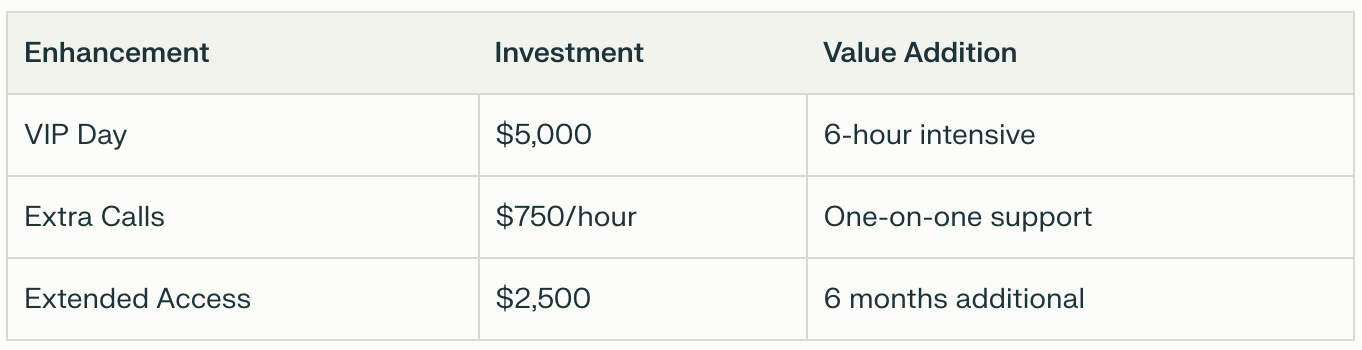 Table comparing premium add-ons and pricing for coaches